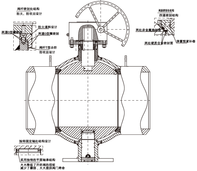 足球网-供热全焊接球阀-球型全焊接球阀-产品分析图.png