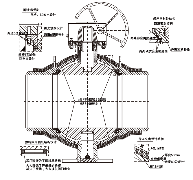足球网-供热全焊接球阀-筒型全焊接球阀-产品分析图.png